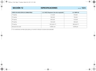 ESPECIFICACIONES Corsa, 01/13 12-5SECCIÓN 12
(*) En condiciones normales (pista plana y sin viento) el vehículo no alcanza esta velocidad.
CORTE DE INYECCIÓN DE COMBUSTIBLE 1,0 l VHCE Flexpower (de estar equipado) 1,4 l MPFI 8V
1a
marcha 31 km/h 44 km/h
2a
marcha 56 km/h 76 km/h
3a
marcha 89 km/h 116 km/h
4a
marcha 126 km/h 146 km/h
5a
marcha 165 km/h (*) 184 km/h (*)
Revolución de corte 6.800 rpm 6.300 rpm
seccion_12.fm Page 5 Tuesday, March 26, 2013 8:51 AM
 