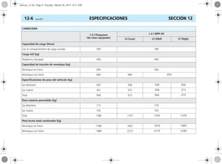 ESPECIFICACIONES12-6 Corsa, 01/13 SECCIÓN 12
CARROCERÍA
1.0 l Flexpower
(de estar equipado)
1.4 l MPFI 8V
LS (Low) LS (Mid) LT (High)
Capacidad de carga (litros)
Con el compartimiento de carga cerrado 390 390
Carga útil (kg)
Pasajeros y equipaje 440 460
Capacidad de tracción de remolque (kg)
Remolque sin freno 400 450
Remolque con freno 600 900 850
Especificaciones de peso del vehículo (kg)
Eje delantero 587 558 598 606
Eje trasero 361 357 368 373
Total 948 915 966 979
Peso máximo permisible (kg)
Eje delantero 715 770
Eje trasero 705 705
Total 1388 1375 1426 1439
Peso bruto total combinado (kg)
Remolque sin freno 1788 1825 1876 1889
Remolque con freno 1988 2275 2276 2289
seccion_12.fm Page 6 Tuesday, March 26, 2013 8:51 AM
 