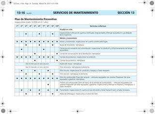 SERVICIOS DE MANTENIMIENTO13-16 Corsa, 01/13 SECCIÓN 13
Plan de Mantenimiento Preventivo
Inspecciones (cada 10.000 km ó 1 año)
1a 2a 3a 4a 5a 6a 7a 8a 9a 10a Servicios a efectuar
Prueba en ruta
● ● ●
Inspeccionar el vehículo en cuanto a eventuales irregularidades. Efectuar la prueba en ruta después
de la inspección.
Motor y transmisión
● ● ● ● ● ● ● ● ● ● Motor y transmisión: Inspeccionar en cuanto a eventuales fugas.
● ● ● Bujías de encendido: reemplazar.
● ●
Correa de sincronización de la distribución: inspeccionar la condición y el funcionamiento del tensor
automático.
● ● Correa de sincronización de la distribución: reemplazar.
● ● ● ● ● ● ● ● Correas de accesorios: inspeccionar la condición.
● ● Correas de accesorios: reemplazar.
Vea el intervalo en esta sección Aceite del motor: reemplazar.
Vea el intervalo en esta sección Filtro de aceite: reemplazar el elemento.
● ● ● Filtro de aire: inspeccionar la condición y limpiar, si fuese necesario.
● ● ● Filtro de aire: reemplazar el elemento.
● ● ● ● ● ● ● ● ● ●
Filtro de combustible (fuera del tanque) – vehículos equipados con sistema Flexpower (de estar
equipado) y gasolina: reemplazar.
●
Prefiltro de combustible (filtro de tamiz de la bomba de combustible) – vehículos equipados con
sistema Flexpower (de estar equipado) y gasolina: Inspeccionar y efectuar la limpieza y reemplazar, si
fuese necesario.
● ● ● ● ● Transmisión: inspeccionar en cuanto al nivel de aceite y llenar hasta el nivel, si fuese necesario.
● ● ● Pedal del embrague: inspeccionar el recorrido libre.
seccion_13.fm Page 16 Tuesday, March 26, 2013 8:51 AM
 
