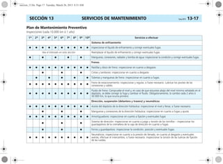 SERVICIOS DE MANTENIMIENTO Corsa, 01/13 13-17SECCIÓN 13
Plan de Mantenimiento Preventivo
Inspecciones (cada 10.000 km ó 1 año)
1a 2a 3a 4a 5a 6a 7a 8a 9a 10a Servicios a efectuar
Sistema de enfriamiento
● ● ● ● ● ● ● ● ● ● Inspeccionar el líquido de enfriamiento y corregir eventuales fugas.
Vea el intervalo en esta sección Reemplazar el líquido de enfriamiento y corregir eventuales fugas.
● ● ● ● ● Mangueras, conexiones, radiador y bomba de agua: inspeccionar la condición y corregir eventuales fugas.
Frenos
● ● ● ● ● ● ● ● ● ● Pastillas y disco de freno: inspeccionar en cuanto a desgaste.
● ● ● Cintas y tambores: inspeccionar en cuanto a desgaste.
● ● ● ● ● Tuberías y mangueras de freno: inspeccionar en cuanto a fugas.
● ● ● ● ● ● ● ● ● ●
Freno de estacionamiento: inspeccionar y regular, si fuese necesario. Lubricar los pivotes de las
conexiones y cables.
● ● ● ● ● ● ● ● ● ●
Fluido de freno: Compruebe el nivel y, en caso de que estuviese abajo del nivel mínimo señalado en el
depósito, se debe corregir la fuga y cambiar el fluido. Obligatoriamente, lo cambie cada 2 años ó
30.000 Km, lo que ocurra primero.
Dirección, suspensión (delantera y trasera) y neumáticos
● ● ● ● ● ● ● ● ● ● Aceite del depósito de la dirección hidráulica: inspeccionar el nivel y llenar, si fuese necesario.
● ● ● Mangueras y conexiones de la dirección hidráulica: inspeccionar en cuanto a fugas y ajuste.
● ● ● ● ● ● ● ● ● ● Amortiguadores: inspeccionar en cuanto a fijación y eventuales fugas
● ● ●
Sistema de dirección: inspeccionar en cuanto a juego y torsión de los tornillos – inspeccionar los
guardapolvos de la cremallera de la caja de dirección en cuanto a fugas.
● ● ● Forros y guardapolvos: inspeccionar la condición, posición y eventuales fugas.
● ● ● ● ● ● ● ● ● ●
Neumáticos: inspeccionar en cuanto a la presión de llenado, en cuanto al desgaste y eventuales
averías, efectuar el intercambio, si fuese necesario. Inspeccionar la torsión de las tuercas de fijación
de las ruedas.
seccion_13.fm Page 17 Tuesday, March 26, 2013 8:51 AM
 