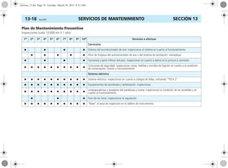 SERVICIOS DE MANTENIMIENTO13-18 Corsa, 01/13 SECCIÓN 13
Plan de Mantenimiento Preventivo
Inspecciones (cada 10.000 km ó 1 año)
1a 2a 3a 4a 5a 6a 7a 8a 9a 10a Servicios a efectuar
Carrocería
● ● ● ● Sistema del acondicionador de aire: inspeccionar el sistema en cuanto al funcionamiento.
● ● ● ● ● Filtro de limpieza del acondicionador de aire o del sistema de ventilación: reemplazar.
● ● ● ● Carrocería y parte inferior del piso: inspeccionar en cuanto a daños en la pintura o corrosión.
● ● ● ● ● ● ● ● ● ●
Cinturones de seguridad: inspeccionar cintas, hebillas y tornillos de fijación en cuanto a la condición
de conservación, torsión y funcionamiento.
Sistema eléctrico
● ● ● ● ● ● ● ● ● ● Sistema eléctrico: inspeccionar en cuanto a códigos de fallas, utilizando “TECH 2”.
● ● ● ● ● ● ● ● ● ● Equipamentos de alumbrado y señalización: inspeccionar.
● ● ● ● ● ● ● ● ● ●
Limpiaparabrisas y lavadores del parabrisas y luneta: inspeccionar la condición de las escobillas y en
cuanto al funcionamiento.
● ● ● Foco de los faros: inspeccionar la regulación.
● ● ● ● ● ● ● ● ● ● “Reset” el aviso de inspección en el tablero de instrumentos.
seccion_13.fm Page 18 Tuesday, March 26, 2013 8:51 AM
 