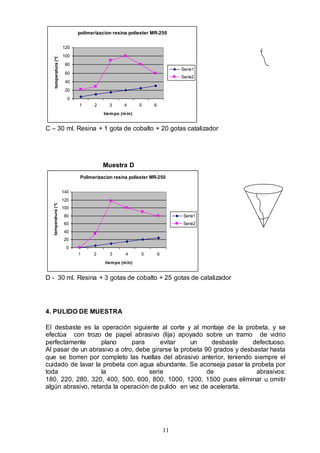 11
C – 30 ml. Resina + 1 gota de cobalto + 20 gotas catalizador
Muestra D
D - 30 ml. Resina + 3 gotas de cobalto + 25 gotas de catalizador
4. PULIDO DE MUESTRA
El desbaste es la operación siguiente al corte y al montaje de la probeta, y se
efectúa con trozo de papel abrasivo (lija) apoyado sobre un tramo de vidrio
perfectamente plano para evitar un desbaste defectuoso.
Al pasar de un abrasivo a otro, debe girarse la probeta 90 grados y desbastar hasta
que se borren por completo las huellas del abrasivo anterior, teniendo siempre el
cuidado de lavar la probeta con agua abundante. Se aconseja pasar la probeta por
toda la serie de abrasivos:
180, 220, 280, 320, 400, 500, 600, 800, 1000, 1200, 1500 pues eliminar u omitir
algún abrasivo, retarda la operación de pulido en vez de acelerarla.
polimerizacion resina poliester MR-250
0
20
40
60
80
100
120
1 2 3 4 5 6
tiempo (min)
temperatura(*C)
Serie1
Serie2
Polimerizacion resina poliester MR-250
0
20
40
60
80
100
120
140
1 2 3 4 5 6
tiempo (min)
temperatura(*C)
Serie1
Serie2
 