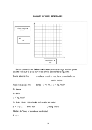 26
DIAGRAMA ESFUERZO- DEFORMACION
Para la obtención del Esfuerzo Máximo tomamos la carga máxima que es
aquella en la cuál la pieza aún no se rompe, obteniendo lo siguiente:
Carga Máxima: Kg. esfuerzo normal=es una fuerza perpendicular por
unidad de área
Área de la pieza: mm2 donde  = F / A   = Kg. / mm2
F= fuerza
A= área
 = Kg. / mm2
 límite elástico (dato obtenido de la prueba por realizar)
ε =  / Li  mm / mm Li=long. inicial
Módulo de Young o Modulo de elasticidad
E =  / ε
Deformación ε
mm
Esfuerzo / Carga 
Kg/mm²


 