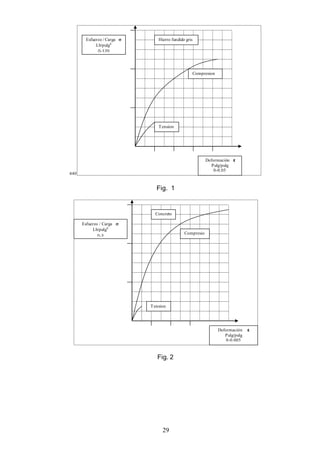 29
440
Fig. 1
Fig. 2
Deformación ε
Pulg/pulg
0-0.05
Esfuerzo / Carga 
Lb/pulg²
0-120
Hierro fundido gris
Compresion
Tension
Deformación ε
Pulg/pulg
0-0.005
Esfuerzo / Carga 
Lb/pulg²
0-3
Concreto
Compresio
nn
Tension
 