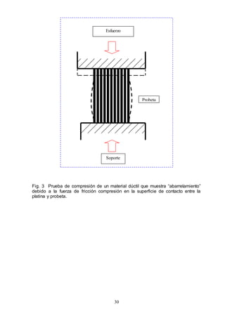 30
Fig. 3 Prueba de compresión de un material dúctil que muestra “abarrelamiento”
debido a la fuerza de fricción compresión en la superficie de contacto entre la
platina y probeta.
Probeta
Soporte
Esfuerzo
 