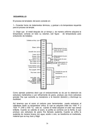 36
DESARROLLO
El proceso de templado del acero consiste en:
1.- Conectar horno de tratamientos térmicos, y graduar a la temperatura requerida
para el proceso de temple.
2.- Dejar que el metal después de un tiempo y de manera uniforme adquiera la
temperatura correcta en todo su volumen, (ver figura de temperaturas para
endurecido de metales).
Como ejemplo podemos decir que el endurecimiento se da por la obtención de
estructura martensitica o por refinamiento de grano, produce una micro estructura
granular fina que aumenta su resistencia a la tracción (tensión) y disminuye su
ductilidad.
Así tenemos que el acero al carbono para herramientas puede endurecer al
calentarse hasta su temperatura crítica, la cual se adquiere entre los 1450 °F y
1525 °F (790 a 830 °C) esto es cuando el metal adquiere el color rojo cereza
brillante. Cuando se calienta el acero, la perlita se combina con la ferrita, lo que
produce una estructura de grano fino llamada austenita. Cuando se enfría la
austenita de manera brusca con agua, aceite o aire, se transforma en martensita,
material que es muy duro y frágil.
 