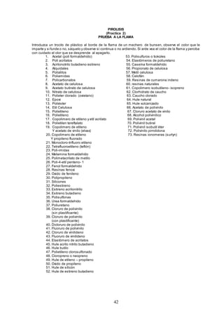 42
PIROLISIS
(Practica 2)
PRUEBA A LA FLAMA
Introduzca un trocito de plástico al borde de la flama de un mechero de bunsen, observe el color que le
imparte y si funde o no, sáquelo y observe si continua o no ardiendo. Si arde vea el color de la flama y perciba
con cuidado el olor que se desprende al apagarlo.
1. Acetal (poli formaldehído) 53. Polisulfuros o tiokoles
2. Poli acrilatos 54. Elastómeros de poliuretano
3. Acrilonotrilo butadieno estireno 55. Caseína formaldehído
4. Alquidales 56. Propionato de celulosa
5. Polialilos 57. Metil celulosa
6. Poliamidas 58. Celofán
7. Policarbonatos 59. Resinas de cumarona indeno
8. Acetato de celulosa 60. resinas naturales
9. Acetato butirato de celulosa 61. Copolimero isobutileno- isopreno
10. Nitrato de celulosa 62. Clorhidrato de caucho
11. Polieter clorado (oxietano) 63. Caucho clorado
12. Epoxi 64. Hule natural
13. Poliéster 65. Hule vulcanizado
14. Etil Celulosa 66. Acetato de polivinilo
15. Polietileno 67. Cloruro acetato de vinilo
16. Polietileno 68. Alcohol polivinilico
17. Copolimero de etileno y etil acrilato 69. Polivinil acetal
18. Polietilen tereftalato 70. Polivinil butiral
19. Copolimero de etileno 71. Polivinil isobutil éter
Y acetato de vinilo (elvax) 72. Polivinilo pirrolidona
20. Copolimero de etileno 73. Resinas ionomeras (surlyn)
Y propileno fluorado
21. Monocloro-trifluoro etileno
22. Tetrafluoroetileno (teflón)
23. Poli-imidas
24. Melamina formaldehído
25. Polimetacrilato de metilo
26. Poli-4-etil penteno- 1
27. Fenol formaldehído
28. Resinas fenoxi
29. Oxido de fenileno
30. Polipropileno
31. Silicones
32. Poliestireno
33. Estireno acrilonitrilo
34. Estireno butadieno
35. Polisulfonas
36. Urea formaldehído
37. Poliuretano
38. Cloruro de polivinilo
(sin plastificante)
39. Cloruro de polivinilo
(con plastificante)
40. Dicloruro de polivinilo
41. Fluoruro de polivinilo
42. Cloruro de vinilideno
43. Fluoruro de vinilideno
44. Elastómero de acrilatos
45. Hule acrilo nitrilo butadieno
46. Hule butilo
47. Polietileno clorosulfonado
48. Cloropreno o neopreno
49. Hule de etileno – propileno
50. Oxido de propileno
51. Hule de silicón
52. Hule de estireno butadieno
 