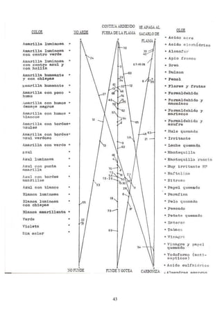 43
RESULTADOS
COLOR FUNDE ARDE OLOR
IDENTIFICACIÓN
DEL
POLIMERO
CONCLUSIONES SOBRE LA PRÁCTICA
BIBLIOGRAFIA
 