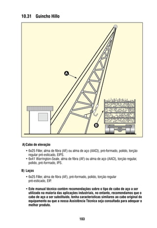 103
10.31	 Guincho Hillo
A)	Cabo de elevação
•	6x25 Filler, alma de fibra (AF) ou alma de aço (AACI), pré-formado, polido, torção
regular pré-esticado, EIPS.
•	6x41 Warrington-Seale, alma de fibra (AF) ou alma de aço (AACI), torção regular,
polido, pré-formado, IPS.
B)	Laços
•	6x25 Filler, alma de fibra (AF), pré-formado, polido, torção regular
pré-esticado, EIP.
•	Este manual técnico contém recomendações sobre o tipo de cabo de aço a ser
utilizado na maioria das aplicações industriais, no entanto, recomendamos que o
cabo de aço a ser substituído, tenha características similares ao cabo original do
equipamento ou que a nossa Assistência Técnica seja consultada para adequar o
melhor produto.
A
B
 