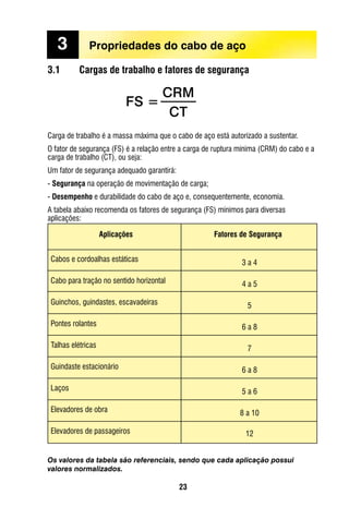 23
3.1	 Cargas de trabalho e fatores de segurança
Carga de trabalho é a massa máxima que o cabo de aço está autorizado a sustentar.
O fator de segurança (FS) é a relação entre a carga de ruptura mínima (CRM) do cabo e a
carga de trabalho (CT), ou seja:
Um fator de segurança adequado garantirá:
- Segurança na operação de movimentação de carga;
- Desempenho e durabilidade do cabo de aço e, consequentemente, economia.
A tabela abaixo recomenda os fatores de segurança (FS) mínimos para diversas
aplicações:
Os valores da tabela são referenciais, sendo que cada aplicação possui
valores normalizados.
Cabos e cordoalhas estáticas
Cabo para tração no sentido horizontal
Guinchos, guindastes, escavadeiras
Pontes rolantes
Talhas elétricas
Guindaste estacionário
Laços
Elevadores de obra
Elevadores de passageiros
3 a 4
4 a 5
5
6 a 8
7
6 a 8
5 a 6
8 a 10
12
Aplicações Fatores de Segurança
A = F x d2
3	 Propriedades do cabo de aço
 
