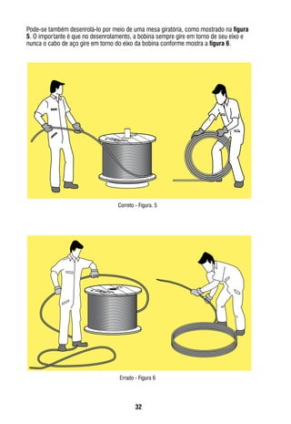 32
Errado - Figura 6
Correto - Figura. 5
Pode-se também desenrolá-lo por meio de uma mesa giratória, como mostrado na figura
5. O importante é que no desenrolamento, a bobina sempre gire em torno de seu eixo e
nunca o cabo de aço gire em torno do eixo da bobina conforme mostra a figura 6.
 