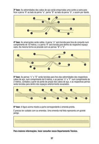 37
3ª fase: As extremidades dos cabos de aço serão empurradas uma contra a outra para
ficar a perna “A” ao lado da perna “a”, perna “B” ao lado da perna “b”, e assim por diante.
4ª fase: As amarrações serão soltas. A perna “a” será torcida para fora do conjunto num
comprimento de 10 metros, e a perna “A” será torcida para dentro do respectivo espaço
vazio. Da mesma forma se procede com as pernas “B” e “b”.
5ª fase: As pernas “c” e “D” serão torcidas para fora das extremidades dos respectivos
cabos de aço, num comprimento de 6 metros, e as pernas “e” e “F” num comprimento de
2 metros, contados a partir do ponto de junção dos cabos de aço, e as respectivas pernas
serão torcidas para dentro dos espaços anteriormente esvaziados.
6ª fase: A figura acima mostra a parte correspondente à emenda pronta.
É preciso ter cuidado com as emendas. Uma emenda mal feita representa um grande
perigo.
Para maiores informações, favor consultar nosso Departamento Técnico.
B
b
A
a
C
c
D
F
E
d
f e
B
b
A
a
C
c
E
e
F
f
D
d
A
B
Cb
a
c
D
F
E
d
f e
B
b
A
a
C
c
D
F
E
d
f e
B
b
A
a
C
c
E
e
F
f
D
d
A
B
Cb
a
c
D
F
E
d
f e
B
b
A
a
C
c
D
F
E
d
f e
B
b
A
a
C
c
E
e
F
f
D
d
A
B
Cb
a
c
D
F
E
d
f e
B
b
A
a
C
c
D
F
E
d
f e
B
b
A
a
C
c
E
e
F
f
D
d
A
B
Cb
a
c
D
F
E
d
f e
 