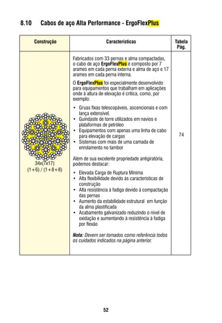 52
Fabricados com 33 pernas e alma compactadas,
o cabo de aço ErgoFlexPlus é composto por 7
arames em cada perna externa e alma de aço e 17
arames em cada perna interna.
O ErgoFlexPlus foi especialmente desenvolvido
para equipamentos que trabalham em aplicações
onde à altura de elevação é crítica, como, por
exemplo:
•	 Gruas fixas telescopáveis, ascencionais e com
lança extensível.
•	 Guindaste de torre utilizados em navios e
plataformas de petróleo
•	 Equipamentos com apenas uma linha de cabo
para elevação de cargas
•	 Sistemas com mais de uma camada de
enrolamento no tambor
Além de sua excelente propriedade antigiratória,
podemos destacar:
•	 Elevada Carga de Ruptura Mínima
•	 Alta flexibilidade devido às características de
construção
•	 Alta resistência à fadiga devido à compactação
das pernas
•	 Aumento da estabilidade estrutural em função
da alma plastificada
•	 Acabamento galvanizado reduzindo o nível de
oxidação e aumentando à resistência à fadiga
por flexão
Nota: Devem ser tomados como referência todos
os cuidados indicados na página anterior.
74
34x(7x17)
(1+6) / (1+8+8)
Construção Tabela
Pág.
Características
8.10	 Cabos de aço Alta Performance - ErgoFlexPlus
 