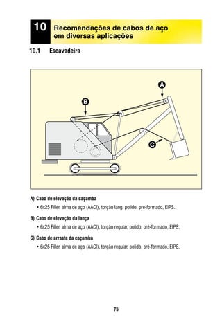 75
10.1	 Escavadeira
10	 Recomendações de cabos de aço
	 em diversas aplicações
A)	Cabo de elevação da caçamba
•	6x25 Filler, alma de aço (AACI), torção lang, polido, pré-formado, EIPS.
B)	Cabo de elevação da lança
•	­6x25 Filler, alma de aço (AACI), torção regular, polido, pré-formado, EIPS.
C)	Cabo de arraste da caçamba
•	6x25 Filler, alma de aço (AACI), torção regular, polido, pré-formado, EIPS.
B
A
C
 