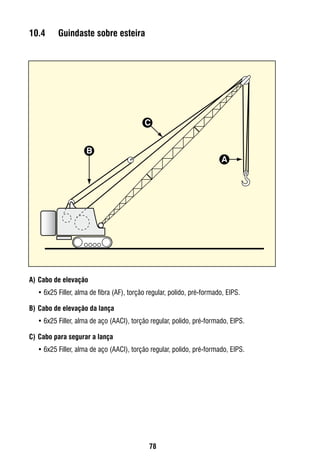 78
10.4	 Guindaste sobre esteira
A)	Cabo de elevação
•	6x25 Filler, alma de fibra (AF), torção regular, polido, pré-formado, EIPS.
B)	Cabo de elevação da lança
•	6x25 Filler, alma de aço (AACI), torção regular, polido, pré-formado, EIPS.
C)	Cabo para segurar a lança
•	6x25 Filler, alma de aço (AACI), torção regular, polido, pré-formado, EIPS.
B
A
C
 