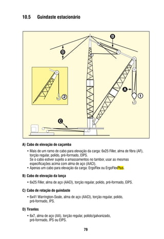 79
A)	Cabo de elevação de caçamba
•	Mais de um ramo de cabo para elevação da carga: 6x25 Filler, alma de fibra (AF),
torção regular, polido, pré-formado, EIPS.
	 Se o cabo estiver sujeito a amassamentos no tambor, usar as mesmas
especificações acima com alma de aço (AACI).
•	Apenas um cabo para elevação da carga: ErgoFlex ou ErgoFlexPlus.
B)	Cabo de elevação da lança
•	6x25 Filler, alma de aço (AACI), torção regular, polido, pré-formado, EIPS.
C)	Cabo de rotação do guindaste
•	6x41 Warrington-Seale, alma de aço (AACI), torção regular, polido,
pré-formado, IPS.
D)	Tirantes
•	6x7, alma de aço (AA), torção regular, polido/galvanizado,
pré-formado, IPS ou EIPS.
10.5	 Guindaste estacionário
B
D
A
C
12
 
