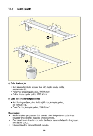 80
10.6	 Ponte rolante
A)	Cabo de elevação
•	6x41 Warrington-Seale, alma de fibra (AF), torção regular, polido,
pré-formado, IPS.
• PowerPac, torção regular, polido, 1960 N/mm2
.
•	ProPac, torção regular, polido, 1960 N/mm2
B)	Cabo para levantar cargas quentes
•	6x41Warrington-Seale, alma de fibra (AF), torção regular, polido,
pré-formado, IPS.
•	PowerPac, torção regular, polido, 1960 N/mm2
.
Observações:
•	 Nas instalações que possuam dois ou mais cabos independentes poderão ser
utilizados torção direita e esquerda simultaneamente.
•	 Para trabalhos em atmosfera corrosiva, também é recomendado cabo de aço com
alma de aço (AACI).
•	 Fabricamos outras construções sob consulta.
A
B
 