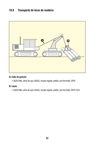 82
10.8	 Transporte de toras de madeira
A)	Cabo do guincho
• 6x25 Filler, alma de aço (AACI), torção regular, polido, pré-formado, EIPS.
B)	Laços
• 6x25 Filler, alma de aço (AACI), torção regular, polido, pré-formado, EIPS.10.9
BA
 