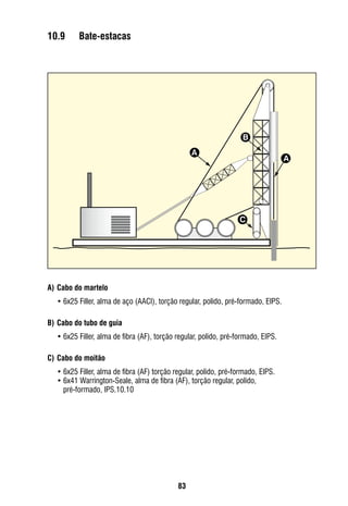 83
10.9	 Bate-estacas
A)	Cabo do martelo
•	6x25 Filler, alma de aço (AACI), torção regular, polido, pré-formado, EIPS.
B)	Cabo do tubo de guia
•	6x25 Filler, alma de fibra (AF), torção regular, polido, pré-formado, EIPS.
C)	Cabo do moitão
•	6x25 Filler, alma de fibra (AF) torção regular, polido, pré-formado, EIPS.
•	6x41 Warrington-Seale, alma de fibra (AF), torção regular, polido,
pré-formado, IPS.10.10
A
A
B
C
 
