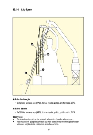 87
10.14	 Alto-forno
A)	Cabo de elevação
•	6x25 Filler, alma de aço (AACI), torção regular, polido, pré-formado, EIPS.
B)	Cabos do cone
•	6x25 Filler, alma de aço (AACI), torção regular, polido, pré-formado, EIPS.
Observação:
•	 Geralmente estes cabos são pré-esticados antes de colocados em uso.
•	 Nas instalações que possuam dois ou mais cabos independentes poderão ser
utilizados torção direita e esquerda simultaneamente.
A
A
A
B
 