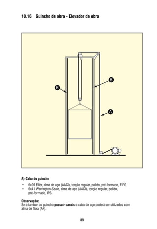 89
10.16	 Guincho de obra - Elevador de obra
A)	Cabo do guincho
•	 6x25 Filler, alma de aço (AACI), torção regular, polido, pré-formado, EIPS.
•	 6x41 Warrington-Seale, alma de aço (AACI), torção regular, polido,
pré-formado, IPS.
Observação:
Se o tambor do guincho possuir canais o cabo de aço poderá ser utilizados com
alma de fibra (AF).
A
B
B
 