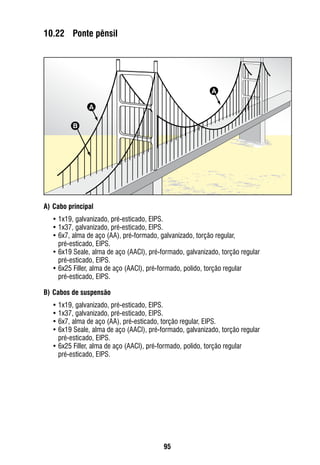 95
10.22	 Ponte pênsil
A)	Cabo principal
•	1x19, galvanizado, pré-esticado, EIPS.
•	1x37, galvanizado, pré-esticado, EIPS.
•	6x7, alma de aço (AA), pré-formado, galvanizado, torção regular,
pré-esticado, EIPS.
•	6x19 Seale, alma de aço (AACI), pré-formado, galvanizado, torção regular
pré-esticado, EIPS.
•	6x25 Filler, alma de aço (AACI), pré-formado, polido, torção regular
pré-esticado, EIPS.
B)	Cabos de suspensão
•	1x19, galvanizado, pré-esticado, EIPS.
•	1x37, galvanizado, pré-esticado, EIPS.
•	6x7, alma de aço (AA), pré-esticado, torção regular, EIPS.
•	6x19 Seale, alma de aço (AACI), pré-formado, galvanizado, torção regular
pré-esticado, EIPS.
•	6x25 Filler, alma de aço (AACI), pré-formado, polido, torção regular
pré-esticado, EIPS.
A
A
B
 