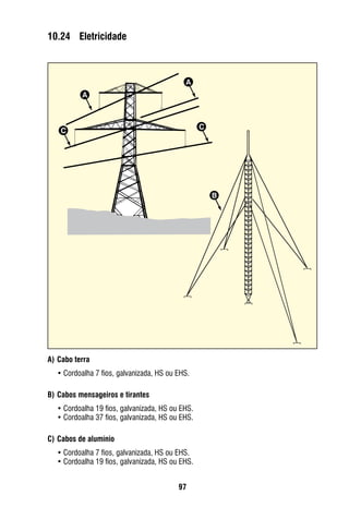 97
10.24	 Eletricidade
A)	Cabo terra
•	Cordoalha 7 fios, galvanizada, HS ou EHS.
B)	Cabos mensageiros e tirantes
•	Cordoalha 19 fios, galvanizada, HS ou EHS.
•	Cordoalha 37 fios, galvanizada, HS ou EHS.
C)	Cabos de alumínio
•	Cordoalha 7 fios, galvanizada, HS ou EHS.
•	Cordoalha 19 fios, galvanizada, HS ou EHS.
A
A
C
B
C
 