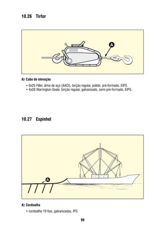 99
10.27	 Espinhel
A)	Cordoalha
•	cordoalha 19 fios, galvanizadas, IPS.
10.26	 Tirfor
A)	Cabo de elevação
•	6x25 Filler, alma de aço (AACI), torção regular, polido, pré-formado, EIPS.
•	4x26 Warrington-Seale, torção regular, galvanizado, semi pré-formado, EIPS.
A
A
 