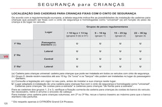 VII
120
S E G U R A N Ç A p a r a C R I A N Ç A S
* Diz respeito apenas à CITROËN Grand C4 Picasso.
LOCALIZAÇÃO DAS CADEIRAS PARA CRIANÇAS FIXAS COM O CINTO DE SEGURANÇA
De acordo com a regulamentação europeia, a tabela seguinte indica-lhe as possibilidades de instalação de cadeiras para
crianças que possam ser fixas com o cinto de segurança e homologadas como "universal" (a) em função do peso da
criança e do lugar no veículo.
(a) Cadeira para crianças universal: cadeira para crianças que pode ser instalada em todos os veículos com cinto de segurança.
(b) Grupo 0: desde recém-nascidos até aos 10 kg. Os "ovos" e os "berços" não podem ser instaladas no lugar do passsageiro
dianteiro.
(c) Consulte a legislação em vigor no seu país, antes de instalar a sua criança neste lugar.
U: Lugar adaptado à instalação de uma cadeira para crianças fixa com o cinto de segurança e homologada como "universal".
Cadeiras para crianças "de costas para a estrada" e cadeiras para crianças "de frente para a estrada".
Para as cadeiras dos grupos 1, 2 e 3, verifique a fixação correcta da cadeira para crianças às costas do banco do veículo.
Se necessário, retire e arrume o encosto de cabeça.
Para instalar uma cadeira para crianças volumosa, em 2ª ou 3ª fila, recue o banco traseiro ao máximo para que o banco
dianteiro não perturbe.
Lugar
Grupos de pesos regulamentares
< 10 kg e < 13 kg
(grupos 0 (b) e 0+)
9 – 18 kg
(grupo 1)
15 – 25 kg
(grupo 2)
22 – 36 kg
(grupo 3)
1ª fila
Passageiro
Dianteiro (c)
U U U U
2ª
fila
Lateral U U U U
Central U U U U
3ª
fila* Lateral U U U U
 
