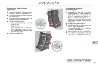 IX
161
C O N D U Ç Ã O
Comandos das funções
opcionais
1. Atender/Desligar o telefone (ver
capítulo "Áudio e Telemática").
2. Reóstato de iluminação do posto
de condução.
3. Início do reconhecimento vocal (ver
capítulo "Áudio e Telemática").
4. Tecla personalizável:
- acendimento/extinção da luz
de tecto ou
- diagnóstico.
Para apresentar o menu de
personalização deste coman-
do, pressione-o durante mais
de dois segundos.
5. Recirculação de ar.
Comandos do ecrã
multifunções
A. Selecção do tipo de informação
apresentada na parte direita do
ecrã (auto-rádio, computador de
bordo, navegação/orientação…).
Para o ecrã multifunções A, es-
colha da activação/desactivação
das suas funções e opções de
regulação.
B. Acesso ao "Menu geral"*.
C. Validação da função escolhida
ou do valor modificado.
Atender/Desligar (ver capítulo
"Áudio e Telemática").
D. Apresentação no ecrã multifunções.
E. Anulação da operação em curso
ou retorno à visualização anterior.
* Consoante determinadas regulamentações
nacionais, o comando "Menu" é desactivado
quando o veículo se encontrar em movimento.
 