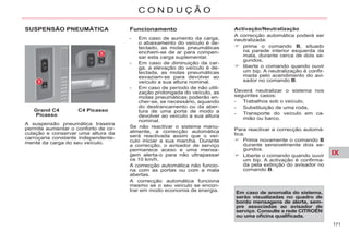 IX
171
C O N D U Ç Ã O
SUSPENSÃO PNEUMÁTICA
Grand C4
Picasso
C4 Picasso
A suspensão pneumática traseira
permite aumentar o conforto de cir-
culação e conservar uma altura da
carroçaria constante independente-
mente da carga do seu veículo.
Funcionamento
- Em caso de aumento da carga,
o abaixamento do veículo é de-
tectado, as molas pneumáticas
enchem-se de ar para compen-
sar esta carga suplementar.
- Em caso de diminuição da car-
ga, a elevação do veículo é de-
tectada, as molas pneumáticas
esvaziam-se para devolver ao
veículo a sua altura nominal.
- Em caso de período de não utili-
zação prolongada do veículo, as
molas pneumáticas poderão en-
cher-se, se necessário, aquando
do destrancamento ou da aber-
tura de uma porta de modo a
devolver ao veículo a sua altura
nominal.
Se não reactivar o sistema manu-
almente, a correcção automática
será reactivada assim que o veí-
culo iniciar a sua marcha. Durante
a correcção, o avisador de serviço
permanece aceso e uma mensa-
gem alerta-o para não ultrapassar
os 10 km/h.
A correcção automática não funcio-
na com as portas ou com a mala
abertas.
A correcção automática funciona
mesmo se o seu veículo se encon-
trar em modo economia de energia.
Activação/Neutralização
A correcção automática poderá ser
neutralizada:
prima o comando B, situado
na parede interior esquerda da
mala, durante cerca de dois se-
gundos,
liberte o comando quando ouvir
um bip. A neutralização é confir-
mada pelo acendimento do avi-
sador no comando B.
Em caso de anomalia do sistema,
serão visualizadas no quadro de
bordo mensagens de alerta, sem-
pre associadas ao avisador de
serviço. Consulte a rede CITROËN
ou uma oficina qualificada.
Deverá neutralizar o sistema nos
seguintes casos:
- Trabalhos sob o veículo,
- Substituição de uma roda,
- Transporte do veículo em ca-
mião ou barco.
Para reactivar a correcção automá-
tica:
Prima novamente o comando B
durante sensivelmente dois se-
gundos.
Liberte o comando quando ouvir
um bip. A activação é confirma-
da pela extinção do avisador no
comando B.
 
