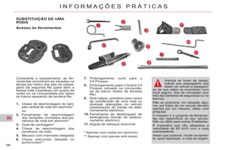 XI
186
I N F O R M A Ç Õ E S P R Á T I C A S
SUBSTITUIÇÃO DE UMA
RODA
Acesso às ferramentas
Consoante o equipamento, as fer-
ramentas encontram-se situadas na
tampa por baixo dos pés do passa-
geiro da segunda fila (para abrir a
tampa rode o parafuso um quarto de
volta) ou na concavidade por baixo
do banco esquerdo de terceira fila.
1. Chave de desmontagem do tam-
pão central de roda em alumínio*
ou
2. Ferramenta de desmontagem
dos tampões cromados dos pa-
rafusos de roda em alumínio*
3. Guia de centragem*
4. Chave de desmontagem dos
parafusos de roda
5. Macaco com manivela integrada
6. Chave anti-roubo (situada no
porta-luvas)**
Acenda as luzes de perigo,
solicite aos passageiros que
saiam do veículo e assegure-
se de que estes se encontram num
local seguro, fora de circulação (por
trás das barreiras de segurança ou na
berma).
Não se posicione, em situação algu-
ma, por baixo de um veículo elevado
apenas por um macaco; utilize uma
preguiça.
O macaco e o conjunto de ferramen-
tas são específicos do seu veículo.
Não os utilize para outras finalidades.
É imperativo que não ultrapasse a
velocidade de 80 km/h com a roda
sobresselente.
Assim que possível, monte novamen-
te, após reparação, a roda de origem.
7. Prolongamento curto para o
C4 Picasso
8. Prolongamento para o Grand C4
Picasso (situada na concavida-
de do banco direito de terceira
fila)
9. Dois calços, previstos para casos
de substituição de uma roda ou
diversas operações no veículo
(desbloqueio do travão de esta-
cionamento eléctrico)
10. Ferramenta de desbloqueio de
emergência (travão de estacio-
namento eléctrico)
11. Argola de reboque amovível
* Apenas com rodas em alumínio.
** Apenas com porcas anti-roubo.
 