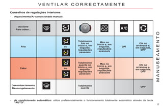 17
M
A
N
U
S
E
A
M
E
N
T
O
Conselhos de regulações interiores
- Aquecimento/Ar condicionado manual:
- Ar condicionado automático: utilize preferencialmente o funcionamento totalmente automático através da tecla
"AUTO".
Accione
Para obter...
Frio ou
Totalmente
frio no
início e, em
seguida,
regulações
pessoais
Máx no
início e, em
seguida,
regulações
pessoais
ON
ON no
arranque e,
em seguida,
OFF
Calor ou
Totalmente
quente no
início e, em
seguida,
regulações
pessoais
Max no
início e, em
seguida,
regulações
pessoais
ON no
arranque e,
em seguida,
OFF
Desembaciamento
Descongelamento
Totalmente
quente
OFF
V E N T I L A R C O R R E C T A M E N T E
 