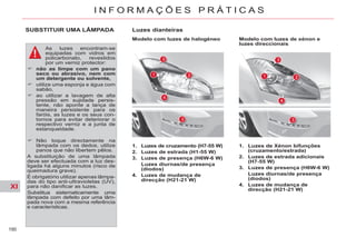 XI
190
I N F O R M A Ç Õ E S P R Á T I C A S
SUBSTITUIR UMA LÂMPADA
As luzes encontram-se
equipadas com vidros em
policarbonato, revestidos
por um verniz protector:
não as limpe com um pano
seco ou abrasivo, nem com
um detergente ou solvente,
utilize uma esponja e água com
sabão,
ao utilizar a lavagem de alta
pressão em sujidade persis-
tente, não aponte a lança de
maneira persistente para os
faróis, as luzes e os seus con-
tornos para evitar deteriorar o
respectivo verniz e a junta de
estanqueidade.
Não toque directamente na
lâmpada com os dedos, utilize
panos que não libertem pêlos.
A substituição de uma lâmpada
deve ser efectuada com a luz des-
ligada há alguns minutos (risco de
queimadura grave).
É obrigatório utilizar apenas lâmpa-
das do tipo anti-ultravioletas (UV),
para não danificar as luzes.
Substitua sistematicamente uma
lâmpada com defeito por uma lâm-
pada nova com a mesma referência
e características.
Luzes dianteiras
1. Luzes de cruzamento (H7-55 W)
2. Luzes de estrada (H1-55 W)
3. Luzes de presença (H6W-6 W)
Luzes diurnas/de presença
(díodos)
4. Luzes de mudança de
direcção (H21-21 W)
Modelo com luzes de halogéneo Modelo com luzes de xénon e
luzes direccionais
1. Luzes de Xénon bifunções
(cruzamento/estrada)
2. Luzes de estrada adicionais
(H7-55 W)
3. Luzes de presença (H6W-6 W)
Luzes diurnas/de presença
(díodos)
4. Luzes de mudança de
direcção (H21-21 W)
 