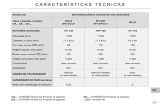 XII
213
C A R A C T E R Í S T I C A S T É C N I C A S
MODELOS: MOTORIZAÇÕES E CAIXAS DE VELOCIDADES
Tipos variantes versões:
UA... UE... UD...
5FS-0
5FS-0/CU1
5FV-8/P
5FV-8/PCU1
RFJ-F
MOTORES GASOLINA VTi 120 THP 155 VTi 143
Cilindrada (cm3
) 1 598 1 598 1 997
Diâmetro x curso (mm) 77 x 85,8 77 x 85,8 85 x 88
Pot. max: norma CEE (kW) 88 115 103
Regime de pot. max (rpm) 6 000 6 000 6 000
Binário max: norma CEE (Nm) 160 240 200
Regime de binário max (rpm) 4 250 1 400 4 000
Combustível Sem chumbo Sem chumbo Sem chumbo
Catalisador Sim Sim Sim
CAIXAS DE VELOCIDADES
Manual
(5 velocidades)
Manual Pilotada
(6 velocidades)
Auto.
(4 velocidades)
CAPACIDADES DO ÓLEO (em litros)
Motor (com substituição do cartucho) 4,25 - 5
UA...: CITROËN Grand C4 Picasso (7 lugares).
UE...: CITROËN Grand C4 Picasso (5 lugares).
UD...: CITROËN C4 Picasso (5 lugares).
...CU1: versões N1.
 