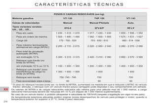 XII
214
C A R A C T E R Í S T I C A S T É C N I C A S
PESOS E CARGAS REBOCÁVEIS (em kg)
Motores gasolina VTi 120 THP 155 VTi 143
Caixas de velocidades Manual Manual Pilotada Auto.
Tipos variantes versões:
UA... UE... UD...
5FS-0 5FV-8/P RFJ-F
- Peso em vazio 1 430 - 1 415 - 1 415 1 517 - 1 430 - 1 430 1 600 - 1 556 - 1 552
- Peso em ordem de marcha 1 505 - 1 490 - 1 490 1 592 - 1 505 - 1 505 1 675 - 1 631 - 1 627
- Carga útil 770 - 700 - 525 703 - 630 - 610 660 - 514 - 538
- Peso máximo tecnicamente
admissível em carga (MTAC)
2 200 - 2 115 - 2 015 2 220 - 2 060 - 2 040 2 260 - 2 070 - 2 090
- Peso total de circulação
autorizado (MTRA)
em inclinação 12 % 3 300 - 3 315 - 3 315 3 420 - 3 410 - 3 390 3 660 - 3 570 - 3 590
- Reboque com travão (no
limite do MTRA)
em inclinação 10 % ou 12 % 1 100 - 1 200 - 1 300 1 200 - 1 350 - 1 350 1 400 - 1 500 - 1 500
- Reboque com travão* (com
transferência de carga no
limite do MTRA)
1 300 - 1 500 - 1 500 1 500 1 500
- Reboque sem travão 750 -745 - 745 750 750
- Peso recomendado sobre a lança 60 60 60
Os valores de MTRA e de cargas rebocáveis indicados são válidos para uma altitude max de 1 000 metros; a carga
rebocável mencionada deverá ser reduzida em 10 % por etapas de 1 000 metros suplementares.
No caso de um veículo tractor, é proibido ultrapassar a velocidade de 100 km/h (respeite a legislação em vigor no seu país).
As temperaturas exteriores elevadas podem originar piores desempenhos do veículo para proteger o motor; quando a
temperatura exterior for superior a 37 °C, limite o peso rebocado.
* O peso do reboque travado pode ser, no limite do MTRA, aumentado na medida em que é reduzido o MTAC do veículo
tractor; atenção, o reboque com um veículo tractor pouco carregado pode degradar o seu comportamento em estrada.
 