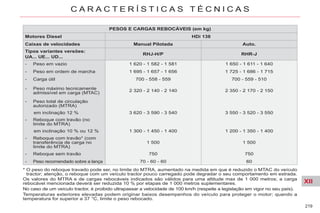 XII
219
C A R A C T E R Í S T I C A S T É C N I C A S
Os valores do MTRA e de cargas rebocáveis indicados são válidos para uma altitude max de 1 000 metros; a carga
rebocável mencionada deverá ser reduzida 10 % por etapas de 1 000 metros suplementares.
No caso de um veículo tractor, é proibido ultrapassar a velocidade de 100 km/h (respeite a legislação em vigor no seu país).
Temperaturas exteriores elevadas podem originar baixos desempenhos do veículo para proteger o motor; quando a
temperatura for superior a 37 °C, limite o peso rebocado.
PESOS E CARGAS REBOCÁVEIS (em kg)
Motores Diesel HDi 138
Caixas de velocidades Manual Pilotada Auto.
Tipos variantes versões:
UA... UE... UD...
RHJ-H/P RHR-J
- Peso em vazio 1 620 - 1 582 - 1 581 1 650 - 1 611 - 1 640
- Peso em ordem de marcha 1 695 - 1 657 - 1 656 1 725 - 1 686 - 1 715
- Carga útil 700 - 558 - 559 700 - 559 - 510
- Peso máximo tecnicamente
admissível em carga (MTAC)
2 320 - 2 140 - 2 140 2 350 - 2 170 - 2 150
- Peso total de circulação
autorizado (MTRA)
em inclinação 12 % 3 620 - 3 590 - 3 540 3 550 - 3 520 - 3 550
- Reboque com travão (no
limite do MTRA)
em inclinação 10 % ou 12 % 1 300 - 1 450 - 1 400 1 200 - 1 350 - 1 400
- Reboque com travão* (com
transferência de carga no
limite do MTRA)
1 500 1 500
- Reboque sem travão 750 750
- Peso recomendado sobre a lança 70 - 60 - 60 60
* O peso do reboque travado pode ser, no limite do MTRA, aumentado na medida em que é reduzido o MTAC do veículo
tractor; atenção, o reboque com um veículo tractor pouco carregado pode degradar o seu comportamento em estrada.
 