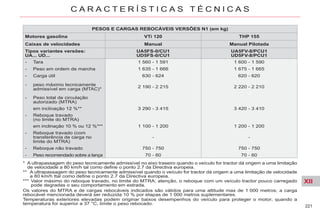 XII
221
C A R A C T E R Í S T I C A S T É C N I C A S
* A ultrapassagem do peso tecnicamente admissível no eixo traseiro quando o veículo for tractor dá origem a uma limitação
de velocidade a 80 km/h tal como define o ponto 2.7 da Directiva europeia.
** A ultrapassagem do peso tecnicamente admissível quando o veículo for tractor dá origem a uma limitação de velocidade
a 80 km/h ttal como define o ponto 2.7 da Directiva europeia.
*** Valor máximo do reboque travado, no limite do MTRA; atenção, o reboque com um veículo tractor pouco carregado
pode degradas o seu comportamento em estrada.
Os valores do MTRA e de cargas rebocáveis indicados são válidos para uma altitude max de 1 000 metros; a carga
rebocável mencionada deverá ser reduzida 10 % por etapas de 1 000 metros suplementares.
Temperaturas exteriores elevadas podem originar baixos desempenhos do veículo para proteger o motor; quando a
temperatura for superior a 37 °C, limite o peso rebocado.
PESOS E CARGAS REBOCÁVEIS VERSÕES N1 (em kg)
Motores gasolina VTi 120 THP 155
Caixas de velocidades Manual Manual Pilotada
Tipos variantes versões:
UA... UD...
UA5FS-0/CU1
UD5FS-0/CU1
UA5FV-8/PCU1
UD5FV-8/PCU1
- Tara 1 560 - 1 591 1 600 - 1 590
- Peso em ordem de marcha 1 635 - 1 666 1 675 - 1 665
- Carga útil 630 - 624 620 - 620
- peso máximo tecnicamente
admissível em carga (MTAC)*
2 190 - 2 215 2 220 - 2 210
- Peso total de circulação
autorizado (MTRA)
em inclinação 12 %** 3 290 - 3 415 3 420 - 3 410
- Reboque travado
(no limite do MTRA)
em inclinação 10 % ou 12 %*** 1 100 - 1 200 1 200 - 1 200
- Reboque travado (com
transferência de carga no
limite do MTRA)
- -
- Reboque não travado 750 - 750 750 - 750
- Peso recomendado sobre a lança 70 - 60 70 - 60
 