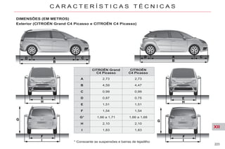 XII
223
C A R A C T E R Í S T I C A S T É C N I C A S
* Consoante as suspensões e barras de tejadilho
DIMENSÕES (EM METROS)
Exterior (CITROËN Grand C4 Picasso e CITROËN C4 Picasso)
CITROËN Grand
C4 Picasso
CITROËN
C4 Picasso
A 2,73 2,73
B 4,59 4,47
C 0,99 0,99
D 0,87 0,75
E 1,51 1,51
F 1,54 1,54
G* 1,66 a 1,71 1,66 a 1,68
H 2,10 2,10
I 1,83 1,83
 