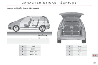XII
225
C A R A C T E R Í S T I C A S T É C N I C A S
Interior (CITROËN Grand C4 Picasso)
E 0,88
F 1,07
G 1,16
H 1,17
A 0,92
B 0,99/1
C 1,03/1,16
D 1,80/2,06
 