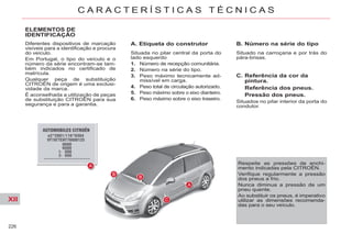 XII
226
C A R A C T E R Í S T I C A S T É C N I C A S
ELEMENTOS DE
IDENTIFICAÇÃO
Diferentes dispositivos de marcação
visíveis para a identificação e procura
do veículo.
Em Portugal, o tipo do veículo e o
número da série encontram-se tam-
bém indicados no certificado de
matrícula.
Qualquer peça de substituição
CITROËN de origem é uma exclusi-
vidade da marca.
É aconselhada a utilização de peças
de substituição CITROËN para sua
segurança e para a garantia.
A. Etiqueta do construtor
Situada no pilar central da porta do
lado esquerdo
1. Número de recepção comunitária.
2. Número na série do tipo.
3. Peso máximo tecnicamente ad-
missível em carga.
4. Peso total de circulação autorizado.
5. Peso máximo sobre o eixo dianteiro.
6. Peso máximo sobre o eixo traseiro.
B. Número na série do tipo
Situado na carroçaria e por trás do
pára-brisas.
C. Referência da cor da
pintura.
Referência dos pneus.
Pressão dos pneus.
Situados no pilar interior da porta do
condutor.
Respeite as pressões de enchi-
mento indicadas pela CITROËN.
Verifique regularmente a pressão
dos pneus a frio.
Nunca diminua a pressão de um
pneu quente.
Ao substituir os pneus, é imperativo
utilizar as dimensões recomenda-
das para o seu veículo.
 