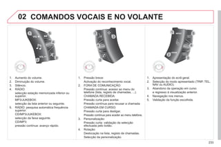 233
02
3
2
1 5
4
2
1
3
2
1 5
4
3
4
COMANDOS VOCAIS E NO VOLANTE
1. Aumento do volume.
2. Diminuição do volume.
3. Silêncio.
4. RÁDIO:
selecção estação memorizada inferior ou
superior.
MP3/JUKEBOX:
selecção da lista anterior ou seguinte.
5. RÁDIO: pesquisa automática frequência
superior.
CD/MP3/JUKEBOX:
selecção da faixa seguinte.
CD/MP3:
pressão contínua: avanço rápido.
1. Pressão breve:
Activação do reconhecimento vocal.
2. FORA DE COMUNICAÇÃO:
Pressão contínua: acesso ao menu do
telefone (lista, registo de chamadas, ...).
CHAMADA RECEBIDA:
Pressão curta para aceitar.
Pressão contínua para recusar a chamada
CHAMADA EM CURSO:
Pressão curta para desligar,
Pressão contínua para aceder ao menu telefone.
3. Personalização:
Pressão curta: validação da selecção
efectuada pelo botão.
4. Rotação:
Deslocação na lista, registo de chamadas.
Selecção da personalização.
1. Apresentação do ecrã geral.
2. Selecção do modo apresentado (TRIP, TEL,
NAV ou AUDIO).
3. Abandono da operação em curso
e regresso à visualização anterior.
4. Navegação nos menus.
5. Validação da função escolhida.
 