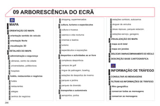 266
09 ARBORESCÊNCIA DO ECRÃ
MAPA
orientação sentido do veículo
ORIENTAÇÃO DO MAPA
1
2
3
shopping, supermercados
cultura, turismo e espectáculos
4
3
orientação Norte
3
visualização 3D
3
administração e segurança
DETALHES DO MAPA
câmaras, centro da cidade
universidades, politécnicos
hospitais
hotéis, restaurantes e negócios
4
3
2
4
4
3
hotéis
restaurantes
adegas
centros de negócios
4
4
4
4
cultura e museus
casinos e vida nocturna
cinemas e teatros
turismo
espectáculos e exposições
4
4
4
4
4
desportos e actividades ao ar livre
complexos desportivos
parques de diversão
campos de golf
ringue de patinagem, bowling
estações de desportos de inverno
parques e jardins
3
4
4
4
4
4
4
transportes e automóveis
aeroportos, portos
3
4
estações comboio, autocarros
4
mapa ecrã total
VISUALIZAÇÃO DO MAPA
2
3
mapa em janelas
3
DESLOCAR O MAPA/ACOMPANHAMENTO DO VEÍCULO
2
DESCRIÇÃO BASE CARTOGRÁFICA
2
aluguer de veículos
áreas repouso, parques estacion.
estações-serviço, garagens
4
4
4
INFORMAÇÃO DE TRÁFEGO
CONSULTAR AS MENSAGENS
1
2
filtro geográfico
3
conservar todas as mensagens
3
conservar as mensagens
3
FILTRAR AS INFORMAÇÕES DE TRÁFEGO
2
 