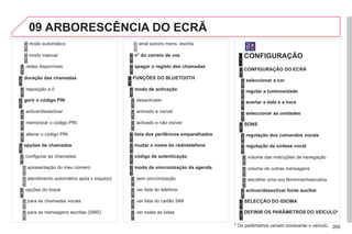 269
09
modo automático
modo manual
5
5
duração das chamadas
redes disponíveis
3
4
reposição a 0
4
gerir o código PIN
3
activar/desactivar
memorizar o código PIN
4
4
alterar o código PIN
4
opções de chamadas
3
configurar as chamadas
apresentação do meu número
atendimento automático após x toque(s)
5
5
4
opções do toque
para as chamadas vocais
para as mensagens escritas (SMS)
5
5
4
n° do correio de voz
sinal sonoro mens. escrita
6
3
apagar o registo das chamadas
3
modo de activação
3
FUNÇÕES DO BLUETOOTH
2
desactivado
activado e visível
activado e não visível
4
4
4
lista dos periféricos emparelhados
3
mudar o nome do rádiotelefone
3
código de autenticação
3
modo de sincronização da agenda
3
sem sincronização
ver lista do telefone
ver lista do cartão SIM
4
4
4
ver todas as listas
4
CONFIGURAÇÃO
seleccionar a cor
CONFIGURAÇÃO DO ECRÃ
1
2
3
regular a luminosidade
3
acertar a data e a hora
3
seleccionar as unidades
3
regulação dos comandos vocais
SONS
2
3
regulação da síntese vocal
3
volume das instruções de navegação
volume de outras mensagens
4
4
escolher uma voz feminina/masculina
4
activar/desactivar fonte auxiliar
3
SELECÇÃO DO IDIOMA
2
DEFINIR OS PARÂMETROS DO VEÍCULO*
2
ARBORESCÊNCIA DO ECRÃ
* Os parâmetros variam consoante o veículo.
 