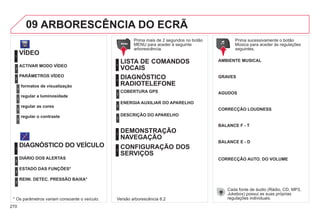 270
09
VÍDEO
formatos de visualização
PARÂMETROS VÍDEO
1
2
3
regular a luminosidade
3
regular as cores
3
regular o contraste
3
ACTIVAR MODO VÍDEO
2
DIAGNÓSTICO DO VEÍCULO
ESTADO DAS FUNÇÕES*
1
2
DIÁRIO DOS ALERTAS
2
REINI. DETEC. PRESSÃO BAIXA*
2
COBERTURA GPS
DESCRIÇÃO DO APARELHO
1
2
ENERGIA AUXILIAR DO APARELHO
2
2
LISTA DE COMANDOS
VOCAIS
1
CONFIGURAÇÃO DOS
SERVIÇOS
1
DEMONSTRAÇÃO
NAVEGAÇÃO
1
Prima mais de 2 segundos no botão
MENU para aceder à seguinte
arborescência.
Prima sucessivamente o botão
Música para aceder às regulações
seguintes.
AMBIENTE MUSICAL
ARBORESCÊNCIA DO ECRÃ
GRAVES
AGUDOS
CORRECÇÃO LOUDNESS
BALANCE F - T
Versão arborescência 8.2
BALANCE E - D
CORRECÇÃO AUTO. DO VOLUME
Cada fonte de áudio (Rádio, CD, MP3,
Jukebox) possui as suas próprias
regulações individuais.
* Os parâmetros variam consoante o veículo.
DIAGNÓSTICO
RADIOTELEFONE
 