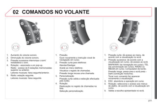 277
02
3
2
1 5
4
2
1
3
2
1 5
4
3
4
COMANDOS NO VOLANTE
1. Aumento do volume sonoro.
2. Diminuição do volume sonoro.
3. Pressão sucessiva interrompe o som/
restabelece o som.
4. Rotação - associada a um pop-up.
Rádio - acesso às 6 estações memorizadas:
superior ou anterior.
Leitores musicais: faixa seguinte/anterior.
5. Rádio: estação seguinte.
Leitores musicais: faixa seguinte.
1. Pressão.
Ouvir novamente a instrução vocal de
navegação em curso.
2. Pressão curta para telefonar.
Atender/Desligar.
Acede ao menu telefone.
Visualiza o registo de chamadas.
Pressão longa recusa uma chamada.
3. Personalização
Pressão curta valida a selecção efectuada
pelo botão.
4. Rotação.
Deslocação no registo de chamadas na
lista.
Selecção personalização.
1. Pressão curta: dá acesso ao menu, de
acordo com a visualização no ecrã.
2. Pressão sucessiva: de acordo com a
visualização em curso, dá acesso ao ecrã.
MAPA/NAV (se navegação em curso), TEL
(se conversação em curso), RÁDIO ou
( g ç ),
MEDIA em curso, Computador de bordo.
Pressão longa: passa para o ecrã preto -
Dark (condução nocturna).
Tocar num comando faz aparecer
novamente a visualização.
3. ESC: abandona a operação em curso.
4. Rotação: selecciona o acesso aos menus
de atalho, de acordo com a visualização em
curso.
5. Valida a escolha apresentada no ecrã.
 