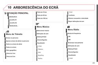299
10
RADIO
ARBORESCÊNCIA DO ECRÃ
Menu de Trânsito
Avisos no percurso
Apenas avisos de alerta no percurso
Todos os avisos de alerta
Todos os avisos
Perto de 3 km
Filtro geográfico
Perto de 5 km
Perto de 10 km
Perto de 50 km
Perto de 100 km
Menu Música
Seleccionar música
Definições de som
Balanço/Fader
Graves/Agudos
Linear
Equalizador
Clássico
Jazz
Rock/Pop
Techno
Vocal
Loudness
Volume consoante a velocidade
Repor definições de som
Menu Rádio
Banda de frequência
AM
Linear
FM
Sintonizar manualmente
Definições de som
Balanço/Fader
Graves/Agudos
Equalizador
FUNÇÃO PRINCIPAL
ESCOLHA A
escolha A1
escolha A2
ESCOLHA B...
1
2
3
1
2
4
1
2
3
4
3
3
3
3
2
2
2
2
4
4
4
4
4
3
3
3
3
3
2
3
2
2
3
3
3
3
1
2
3
2
3
 