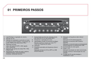 308
01
1
1
2
2
10
10
11
11
13
3
14
4
15
5
3
3 4
4 5
5 6
6 7
7 8
8
9
9
12
2
PRIMEIROS PASSOS
1. Ligar/Desligar e regulação do volume.
2. Ejecção do CD.
3. Selecção da visualização no ecrã entre os modos:
Funções de áudio (AUDIO), Computador de
bordo (TRIP) e Kit mãos-livres (TEL).
4. Selecção da fonte:
rádio, CD áudio/CD MP3, USB, ligação
Jack, Streaming.
5. Selecção das gamas de ondas FM1, FM2,
FMast e AM.
6. Regulação das opções de áudio: balance
dianteiro/traseiro, esquerda/direita,
loudness, ambientes sonoros.
7. Apresentação da lista das estações locais,
das faixas de CD ou das pastas MP3.
8. Abandonar a operação em curso.
9. Ligar/Desligar a função TA (Anúncios de tráfego).
Pressão contínua: acesso ao modo PTY
(Tipos de Programas de rádio).
10. Validação.
11. Pesquisa automática da frequência inferior/
superior.
Selecção da faixa do CD ou MP3 ou USB
anterior/seguinte.
12. Selecção da frequência rádio inferior/
superior.
Selecção do CD anterior/seguinte.
Selecção do directório MP3 anterior/
seguinte.
Selecção do directório/género/artista/playlist
anterior/seguinte do equipamento USB.
13. Apresentação do menu geral.
14. Teclas 1 a 6:
Selecção da estação de rádio memorizada.
Pressão contínua: memorização de uma
estação.
15. O botão MUTE permite desligar e
restabelecer o som
 