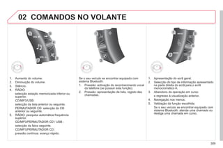 309
02
3
2
1 5
4
2
1
3
2
1 5
4
COMANDOS NO VOLANTE
1. Aumento do volume.
2. Diminuição do volume.
3. Silêncio.
4. RÁDIO:
selecção estação memorizada inferior ou
superior.
CD/MP3/USB:
selecção da lista anterior ou seguinte.
PERMUTADOR CD: selecção do CD
anterior ou seguinte.
5. RÁDIO: pesquisa automática frequência
superior.
CD/MP3/PERMUTADOR CD / USB :
selecção da faixa seguinte.
CD/MP3/PERMUTADOR CD :
pressão contínua: avanço rápido.
Se o seu veículo se encontrar equipado com
sistema Bluetooth:
1. Pressão: activação do reconhecimento vocal
do telefone (se possuir esta função).
2. Pressão: apresentação da lista, registo das
chamadas.
1. Apresentação do ecrã geral.
2. Selecção do tipo de informação apresentado
na parte direita do ecrã para o ecrã
monocromático A.
3. Abandono da operação em curso
e regresso à visualização anterior.
4. Navegação nos menus.
5. Validação da função escolhida.
Se o seu veículo se encontrar equipado com
sistema Bluetooth: atende uma chamada ou
desliga uma chamada em curso.
 