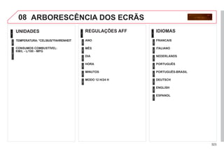 323
08
UNIDADES
°CELSIUS/°FAHRENHEIT
CONSUMOS COMBUSTÍVEL:
KM/L - L/100 - MPG
1
2
2
ARBORESCÊNCIA DOS ECRÃS
REGULAÇÕES AFF
MÊS
DIA
HORA
MINUTOS
ANO
MODO 12 H/24 H
IDIOMAS
ITALIANO
NEDERLANDS
PORTUGUÊS
PORTUGUÊS-BRASIL
FRANCAIS
DEUTSCH
ENGLISH
ESPANOL
1
2
2
2
2
2
2
1
2
2
2
2
2
2
2
2
 